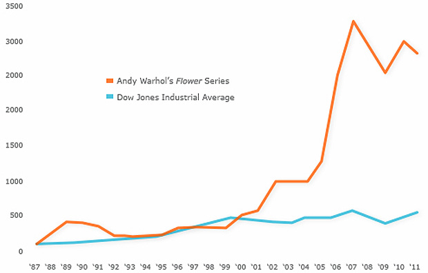 From artnet Analytics